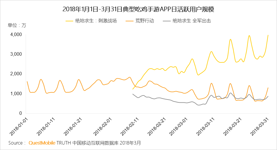 绝地求生steam版首次大幅降价，打折也救不了这个游戏？