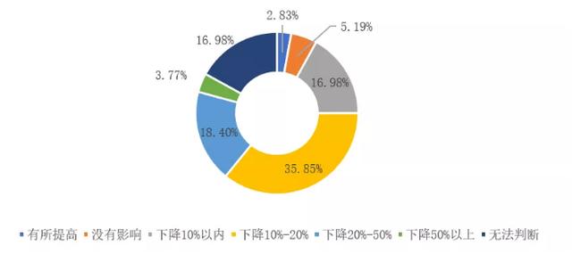 加华分享：新型肺炎疫情对我国大中型企业影响调研报告