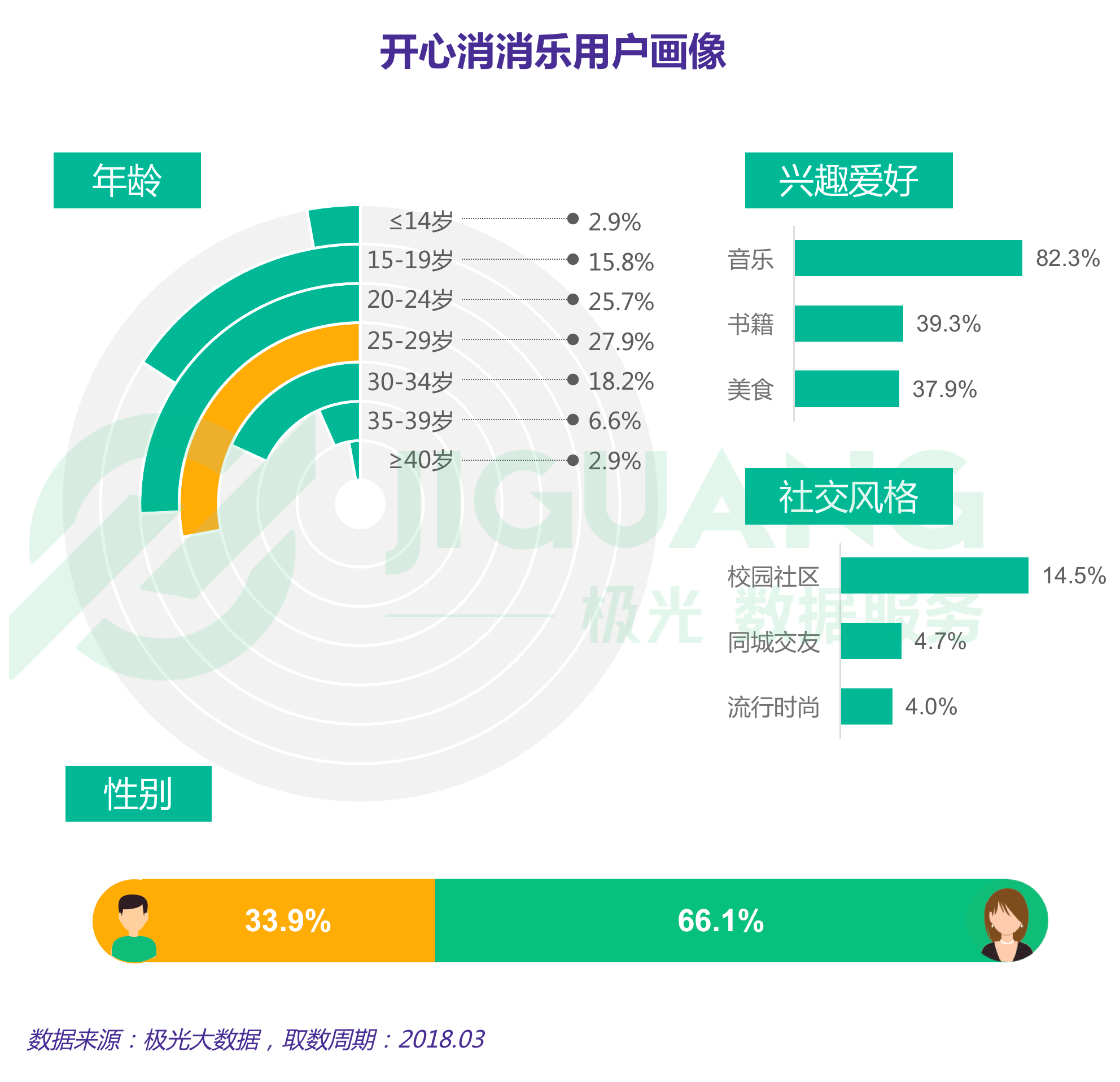 女性手游报告：用户规模达3.67亿，最爱开心消消乐