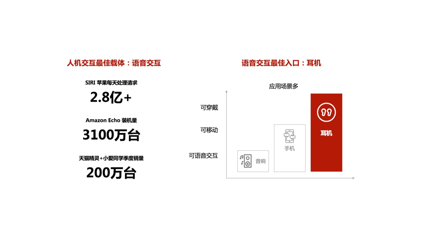 创投观察 | 耳机行业迎来新变局，TWS耳机或仍有数千亿美元的成长空间