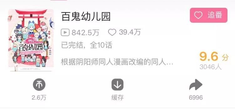 一份《阴阳师》泛娱乐化观察报告