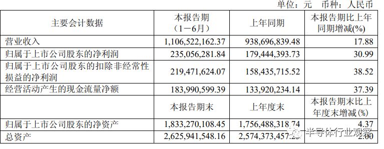 从中报看芯片产业的未来