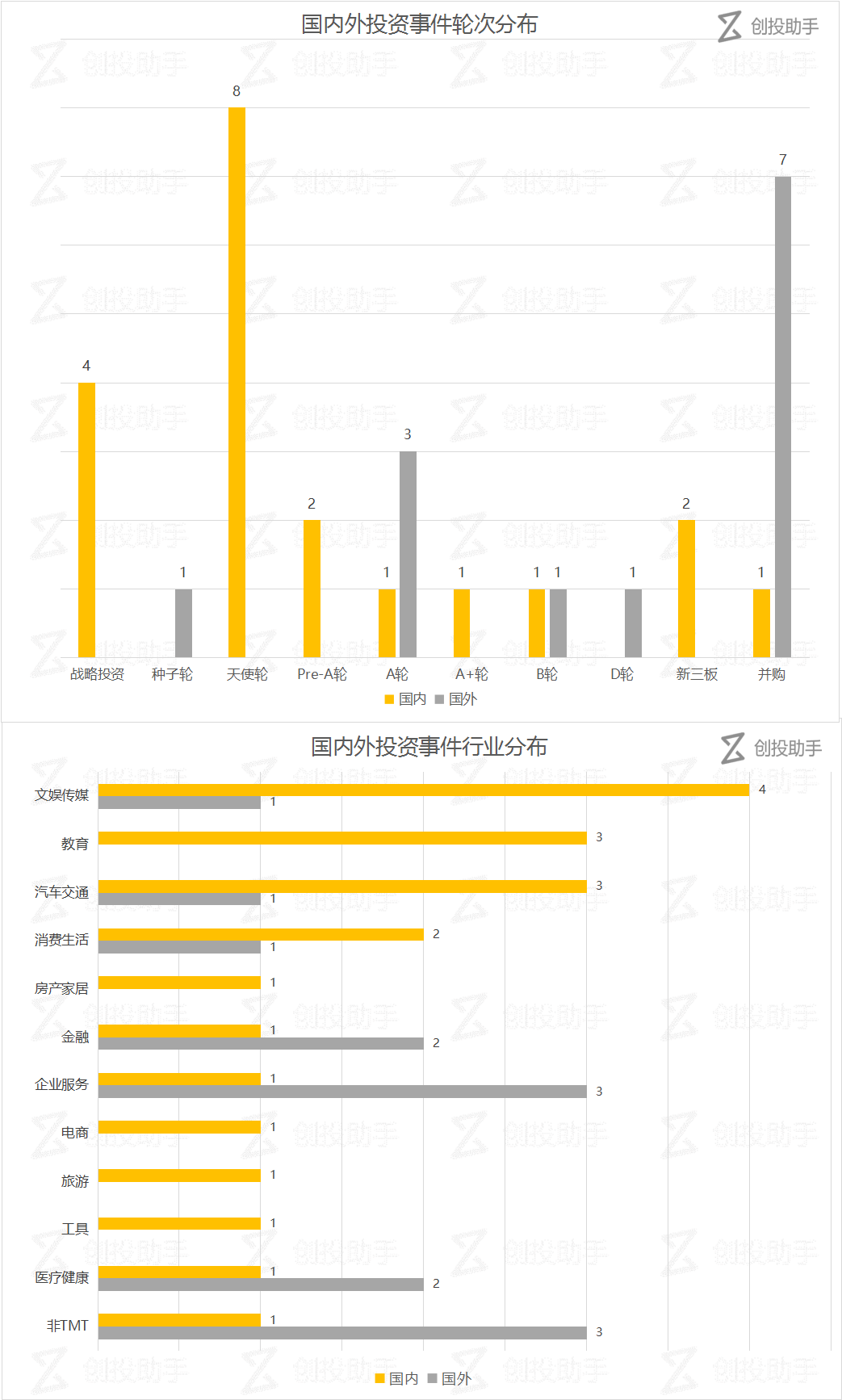 【每日投融资速递】商汤科技获 4.1 亿美元融资，氪空间、易快充等 33 家公司获得融资——2017.7.11