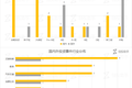 【每日投融资速递】商汤科技获 4.1 亿美元融资，氪空间、易快充等 33 家公司获得融资——2017.7.11
