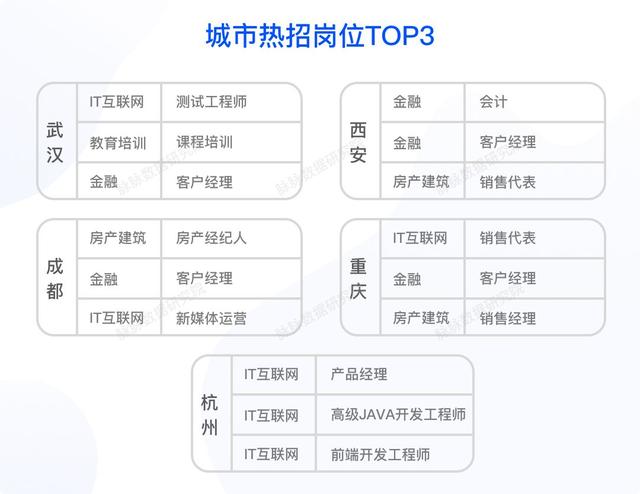 2019春季求职指南：这些领域适合转行