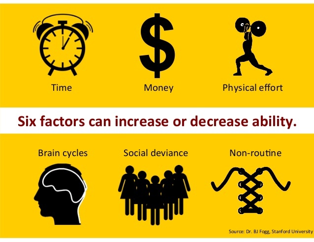 上瘾模型：Facebook、Twitter、Instagram 是如何让用户上瘾的？