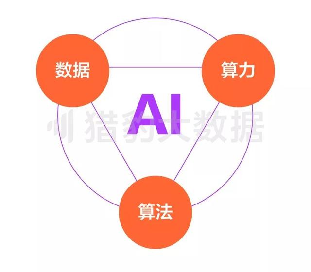 2018中国人工智能报告： AI+垂直领域全面绽放，谁在领跑？