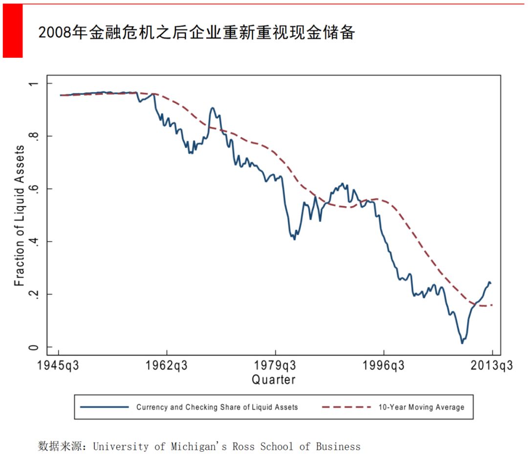 大跌之前科技巨头已囤积5700亿现金，比你会赚钱的比你还会攒钱