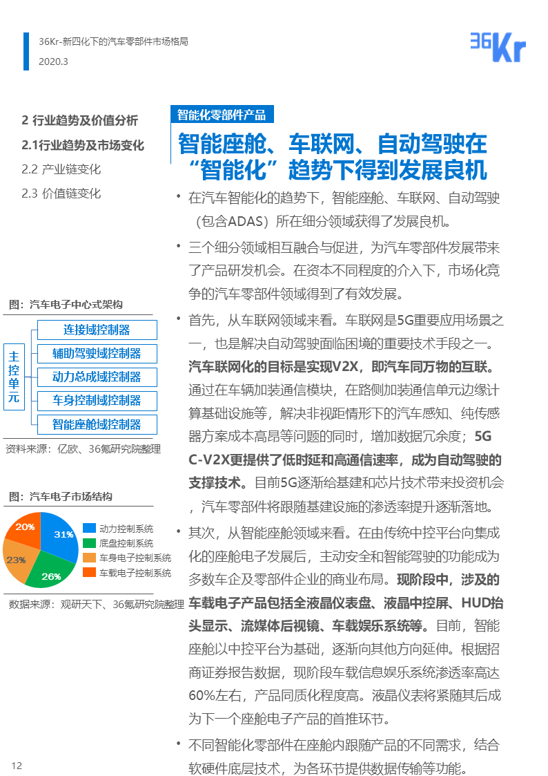 36氪研究 | 新四化下的汽车零部件行业报告