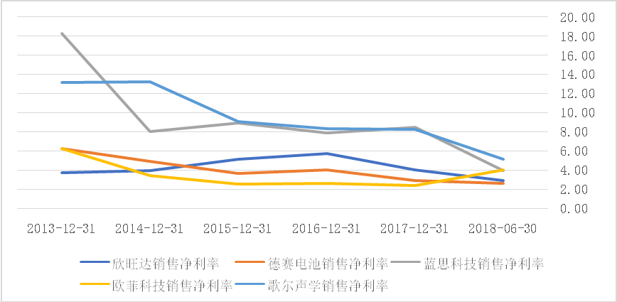 苹果供应链里中国企业众生相：被压榨、去苹果化、争上游