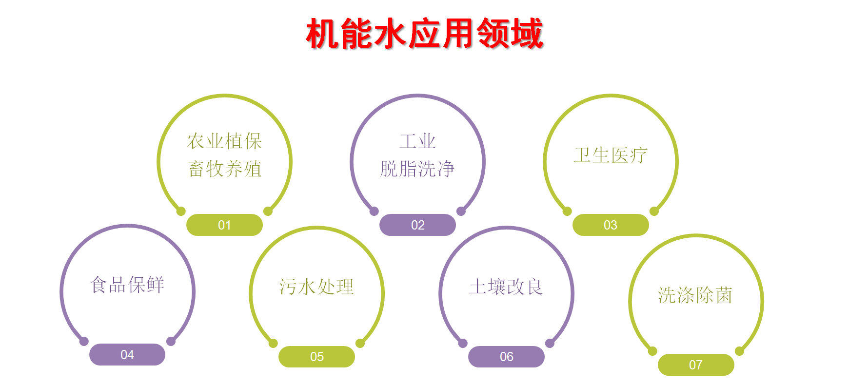 建元天地推出「机能水」，助力环保科技产业