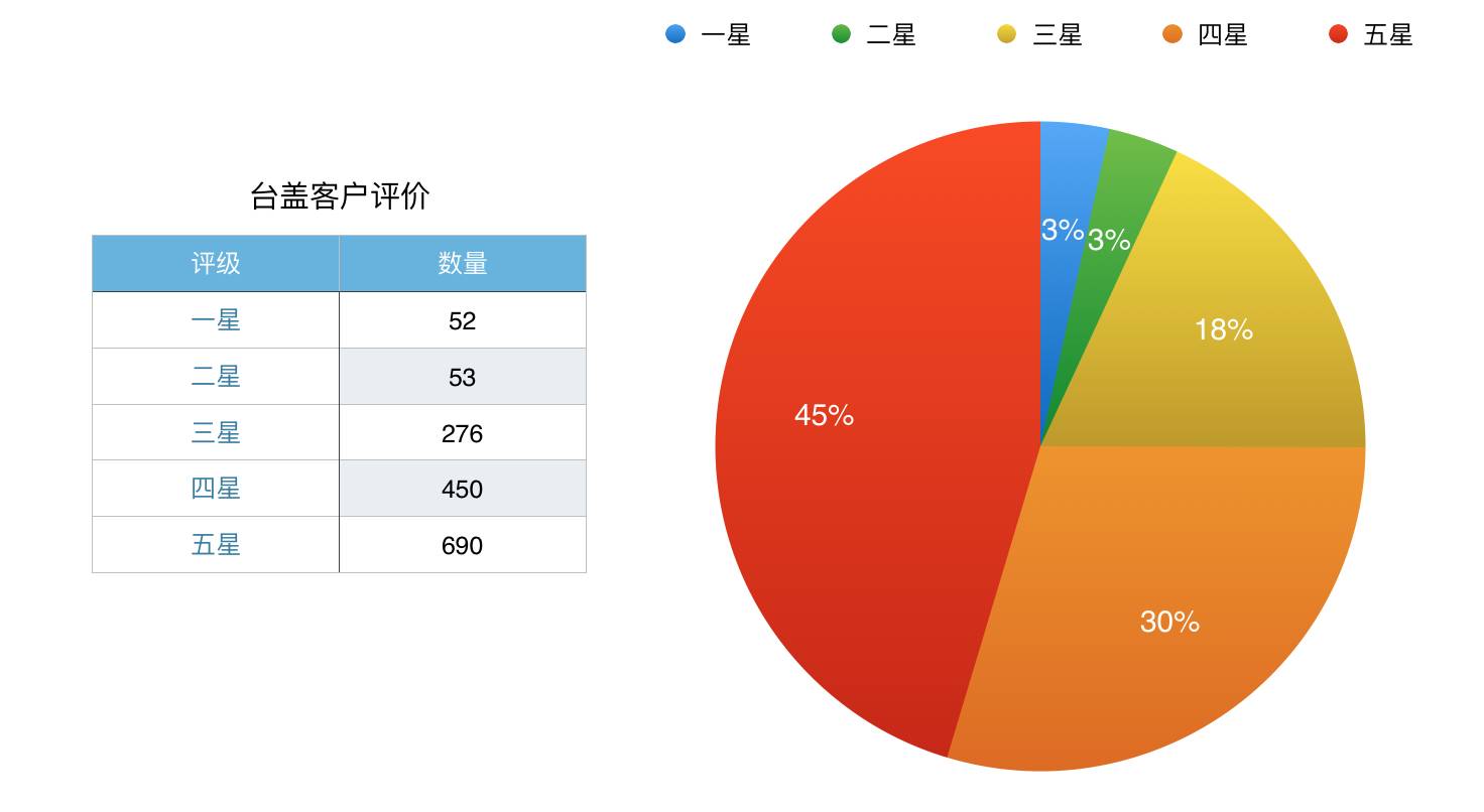 数据告诉你哪杯网红奶茶最好喝？