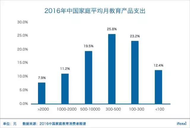 市值超171亿美元、市盈率达126倍，好未来在K12教育行业贵不贵？