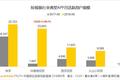 抖音、微信小程序同时宣布日活破2亿，头腾大战向何处去？