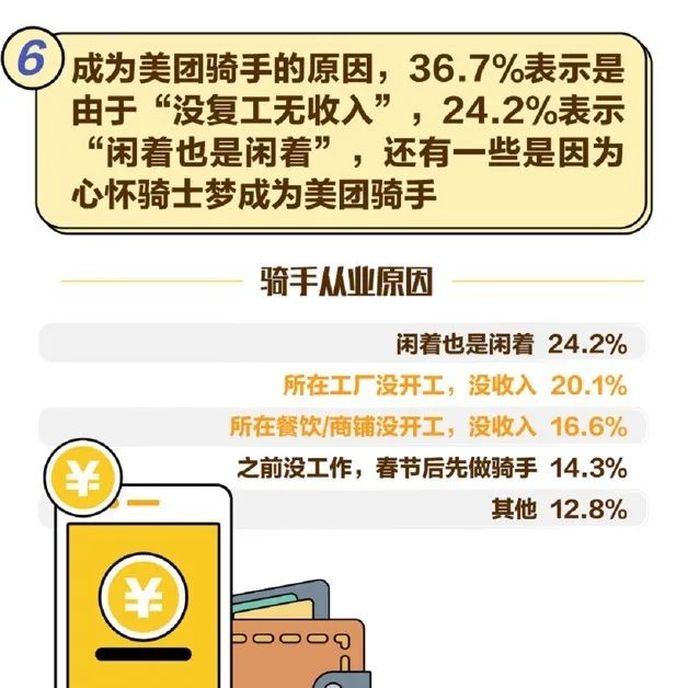 后疫情时代，美团式就业能留下来么？