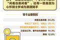 后疫情时代，美团式就业能留下来么？