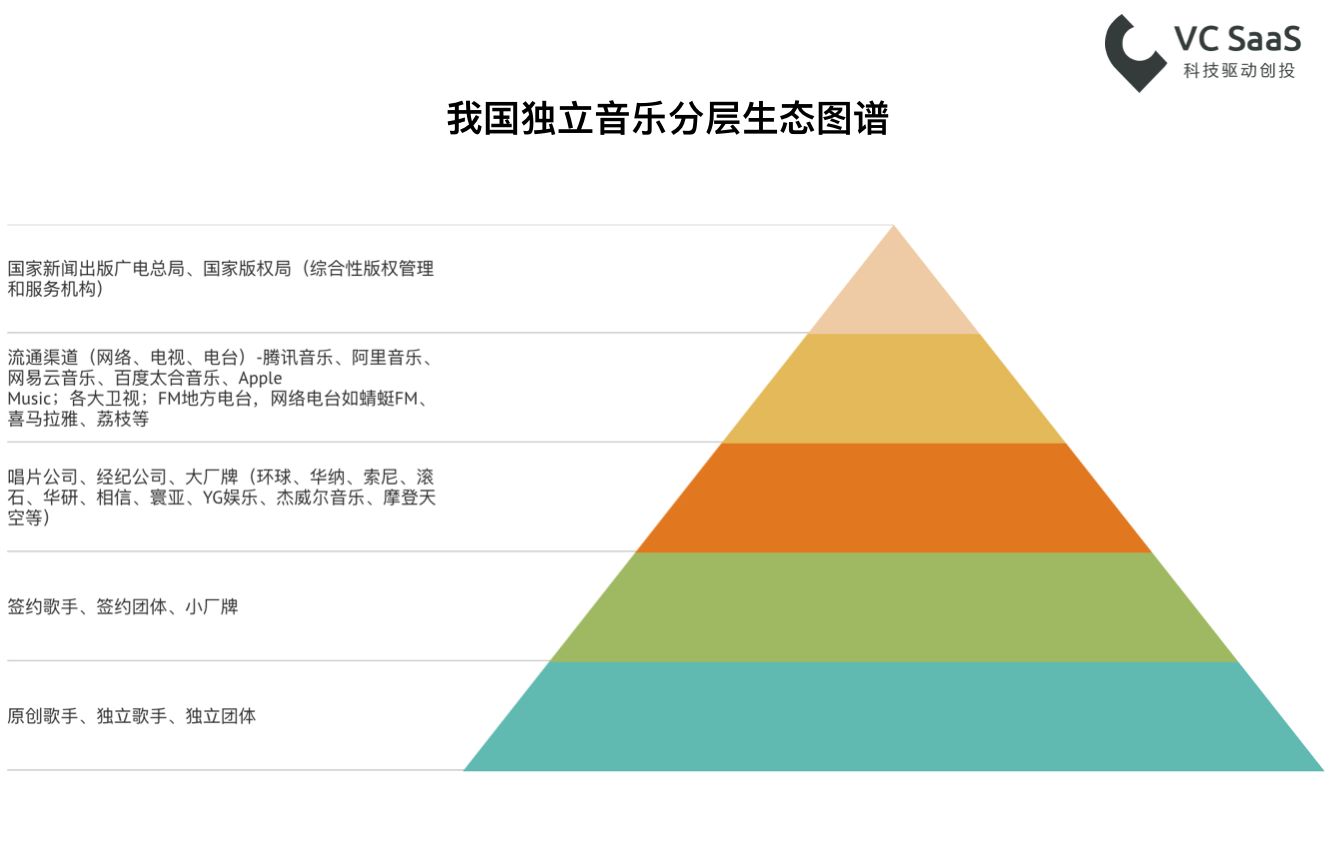 嘻哈？民谣？重金属？看看这份数据报告再了解深一点！