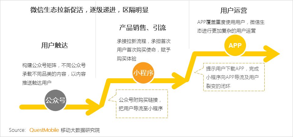 小程序洞察报告：传统品牌几大玩法、几大困惑都在这里了