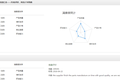 B2B 平台海智在线完成数千万 Pre-A 轮融资，要打造一个工业零部件的“大众点评”