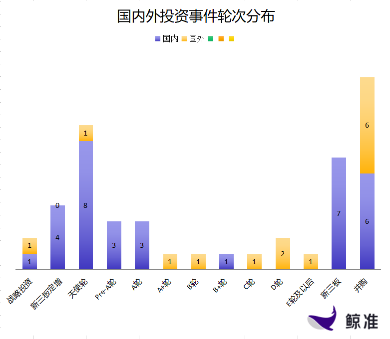 每日投融资速递 | 网宿科技获得30.0亿人民币战略投资，Snowflake获得2.63亿美元E轮及以后融资——2018.1.26