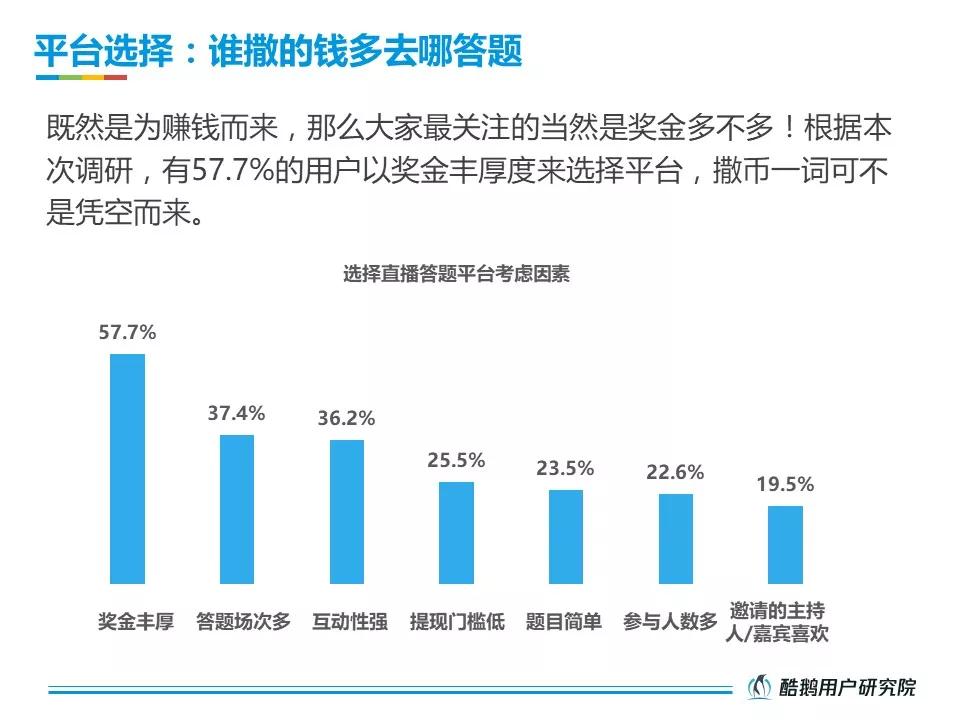 活跃在直播答题一线的受众，究竟是一群什么样的人？