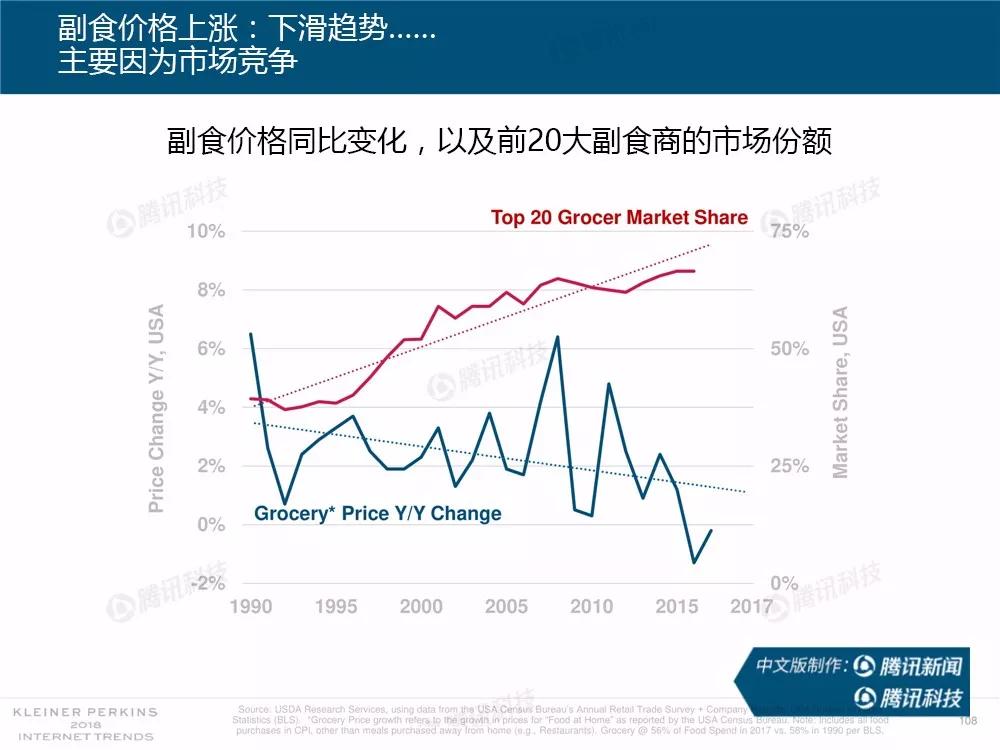 【完整版】2018互联网女皇趋势报告：全球互联网用户出现个位数增长