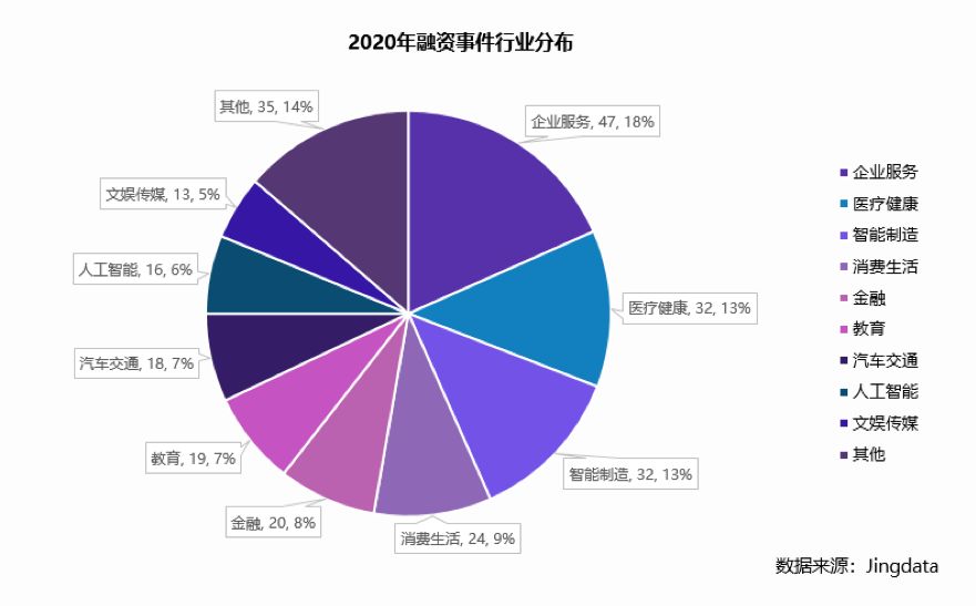 疫情冲击一季度经济，外资助力资本市场深跌反弹 | 鲸准研究院