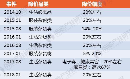 开酒店开旗舰来讲故事的无印良品，能再次成为你的心头好吗？