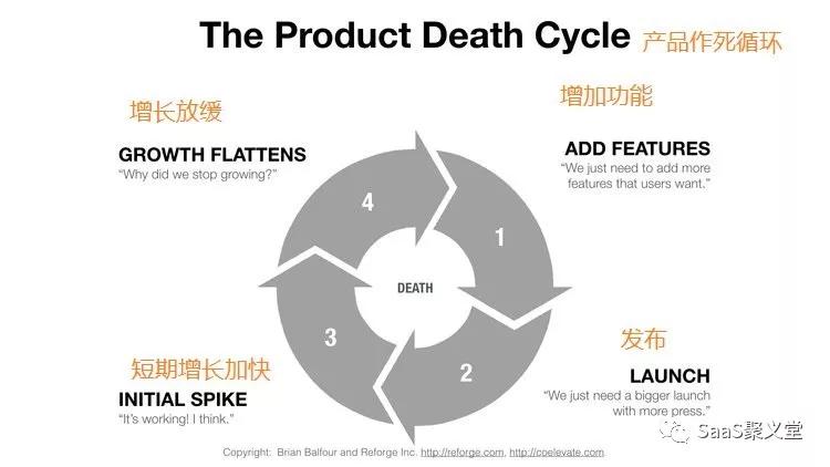 关于SaaS的3个核心问题：卖都卖不好，何来运营？