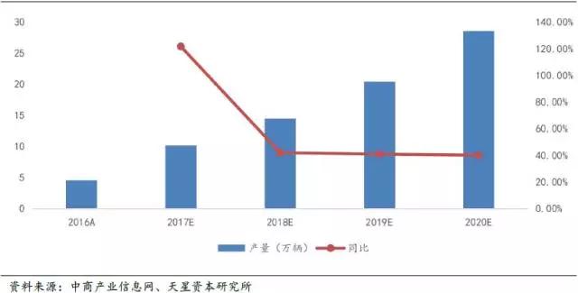 你买新能源汽车了吗，为什么他们都在买？