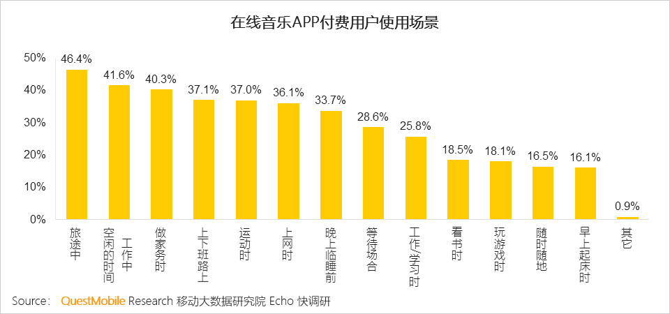 泛娱乐付费用户洞察：千亿市场已形成，超级会员模式崛起席卷八荒