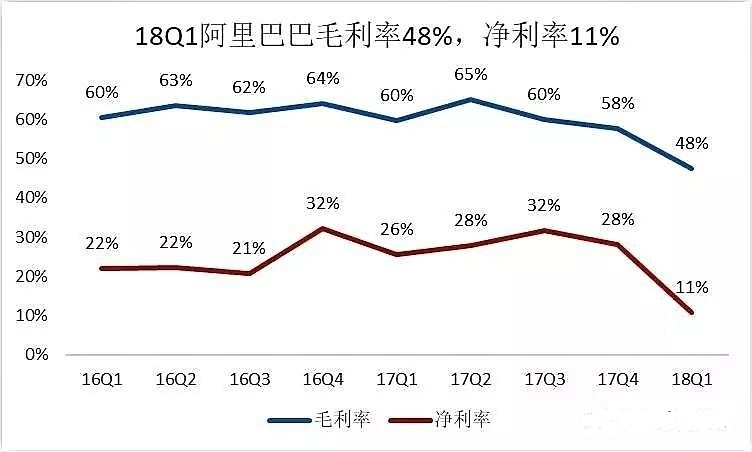 最前线 | 阿里巴巴财报亮眼，股价大涨3.53%，市值超越腾讯215亿美元