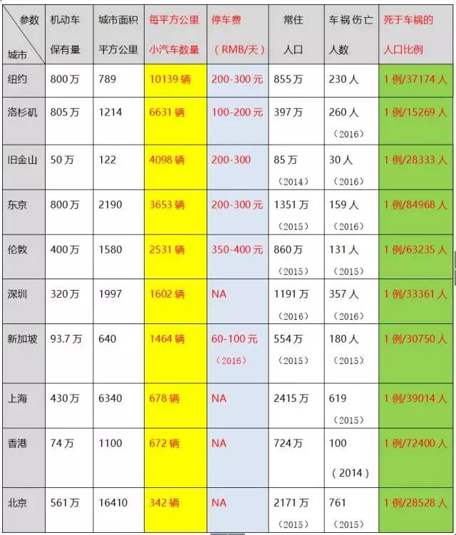 汽车制造商的噩梦：城市和出行公司正在联手消灭私家车