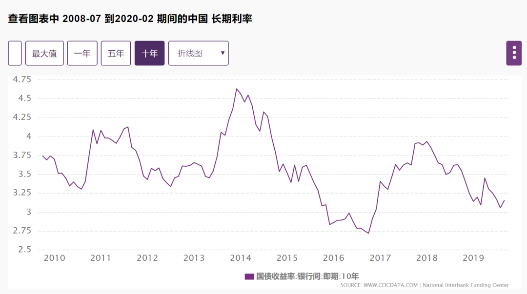 房贷换挡，省吃俭用一辈子还不如这次选对了