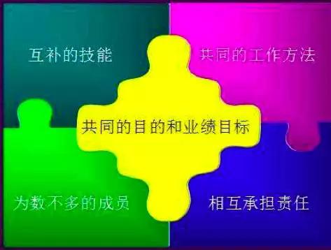 陈春花：团队绩效小于个人绩效总和？！