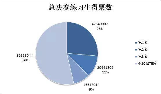 偶综成资本新宠，中国将迎来强吸金的后偶像时代吗？