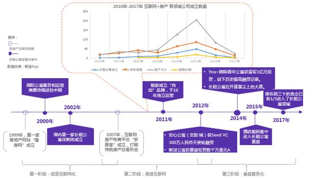 资本团、国家队纷纷入场，长租公寓生逢其时！