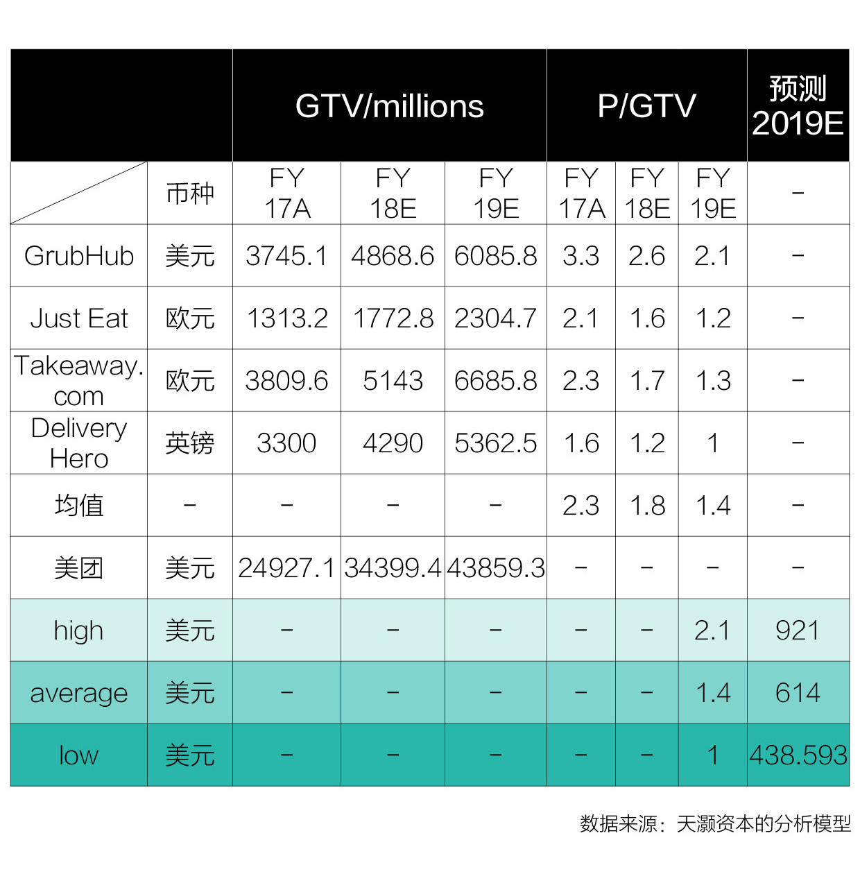 智氪研究 | 美团点评到底值多少钱？