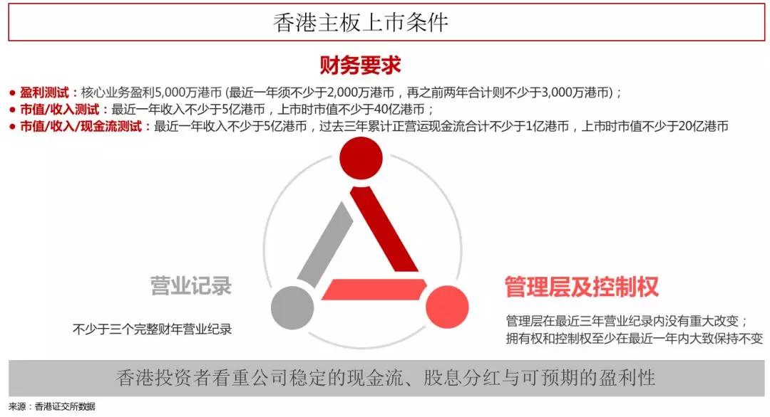 新经济企业赴港IPO，需要知道的都在这里