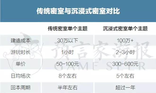 密室逃脱七年之痒：逃离北上广，远嫁文旅城