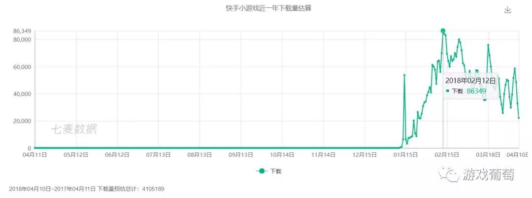 百万DAU的小游戏对战平台正爆发？我们体验4款头部产品后，想告诉你些真相