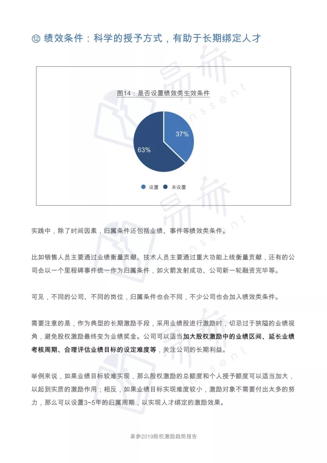 2019 一级市场股权激励洞察报告