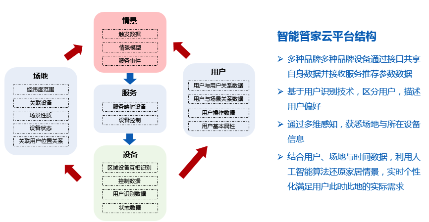 中国家电智能化发展情况如何？我们在这里准备了一份报告