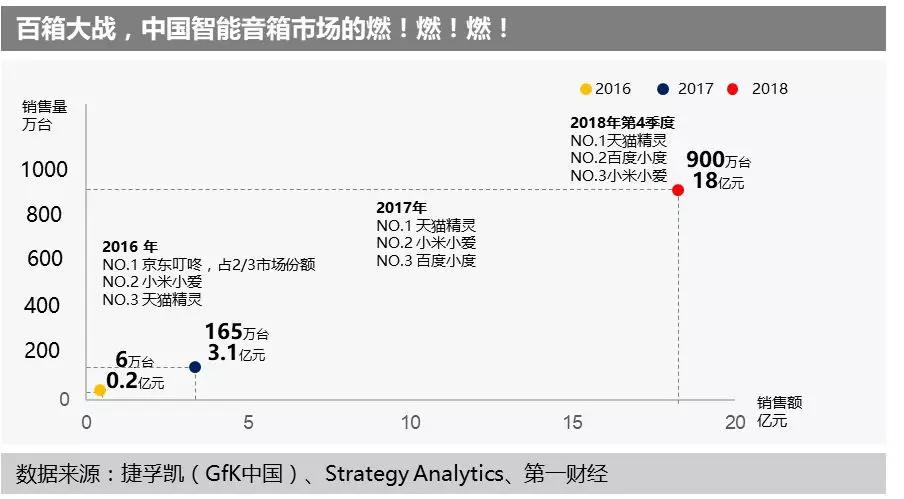 智能家居的冰与火之歌：入口与平台之争