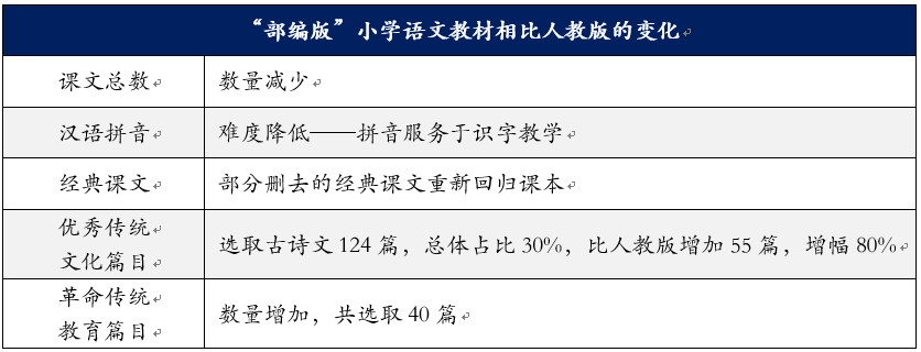 巨头着急押注大语文赛道 你看不懂？这里为你准备了一套语文学科评估逻辑