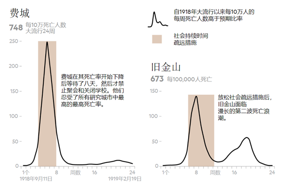 斯坦福发布“防疫公司”模拟器：“照明开关法”或为美国社交隔离最优解