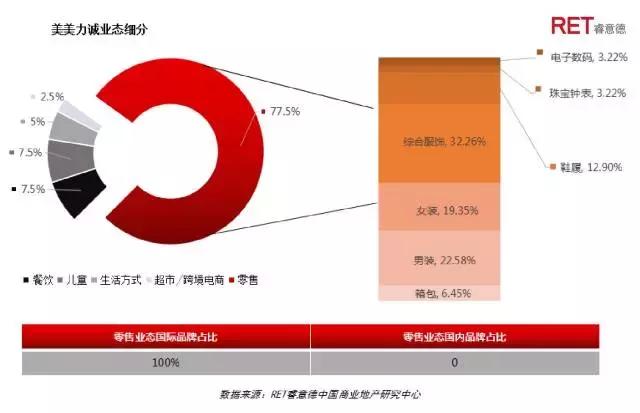 革新者胜 | 2017成都高端购物中心现状与发展趋势研究