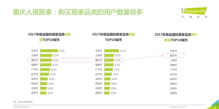 2018跨境电商看海外仓，36页消费洞察读懂7大趋势