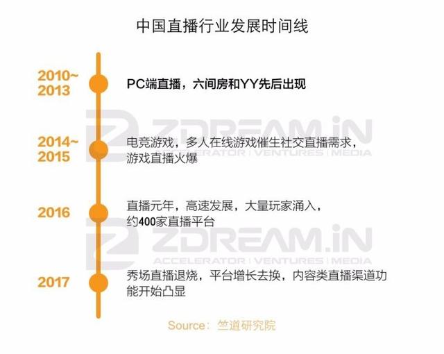 在自带BGM的印度，文娱市场有多大？