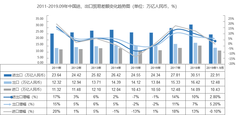 跨境货代2.0，谁能成为破局者